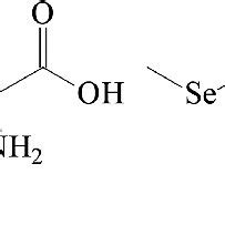 CHAPTER 1: The Chemistry of Selenium .